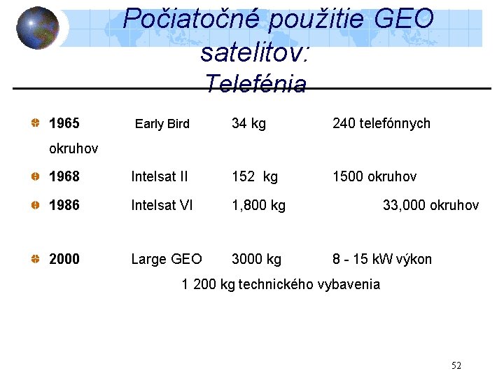 Počiatočné použitie GEO satelitov: Telefénia 1965 Early Bird 34 kg 240 telefónnych 1500 okruhov