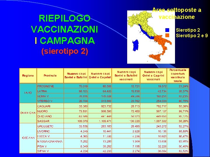 RIEPILOGO VACCINAZIONI I CAMPAGNA (sierotipo 2) Aree sottoposte a vaccinazione Sierotipo 2 e 9