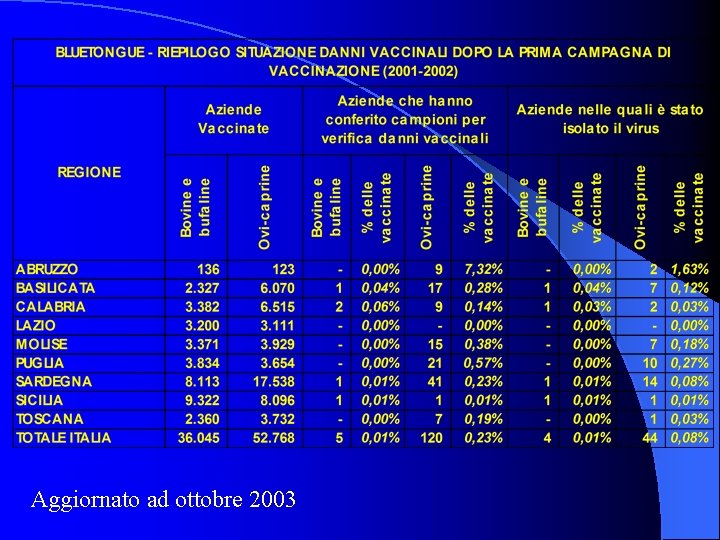 Aggiornato ad ottobre 2003 