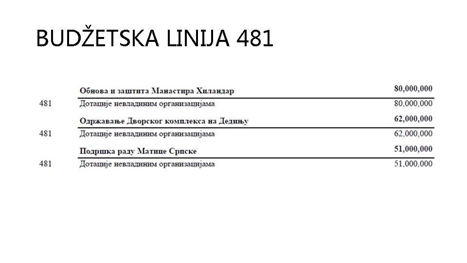 BUDŽETSKA LINIJA 481 