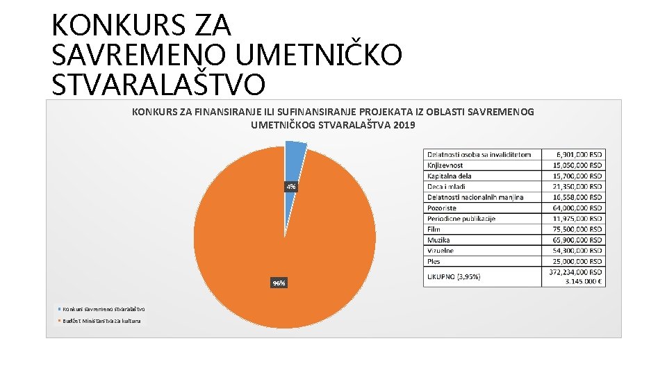 KONKURS ZA SAVREMENO UMETNIČKO STVARALAŠTVO KONKURS ZA FINANSIRANJE ILI SUFINANSIRANJE PROJEKATA IZ OBLASTI SAVREMENOG KONKURS ZA SAVREMENO UMETNIČKO STVARALAŠTVO KONKURS ZA FINANSIRANJE ILI SUFINANSIRANJE PROJEKATA IZ OBLASTI SAVREMENOG