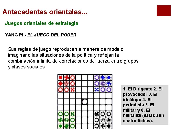 Antecedentes orientales… Juegos orientales de estrategia YANG PI - EL JUEGO DEL PODER Sus