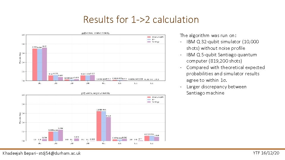 Results for 1 ->2 calculation The algorithm was run on: - IBM Q 32