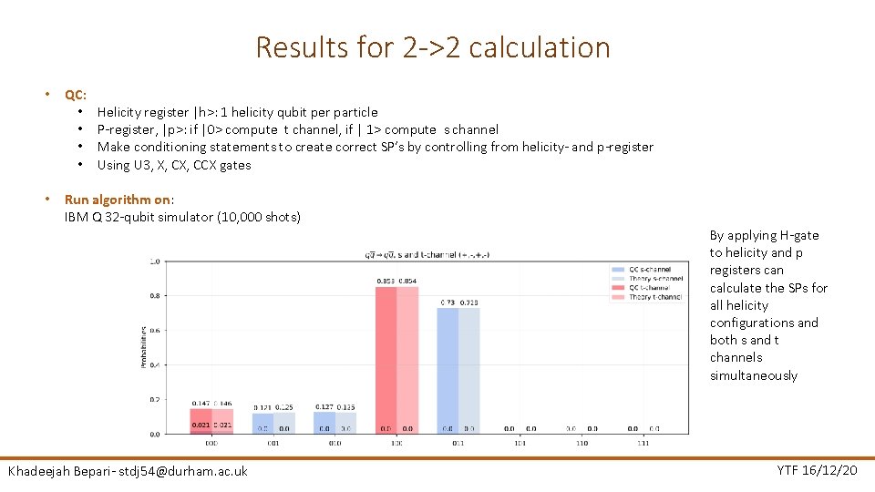 Results for 2 ->2 calculation • • QC: • • Helicity register |h>: 1