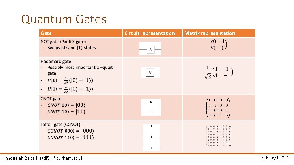 Quantum Gates Gate Khadeejah Bepari- stdj 54@durham. ac. uk Circuit representation Matrix representation YTF