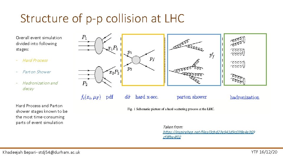 Structure of p-p collision at LHC Overall event simulation divided into following stages: -