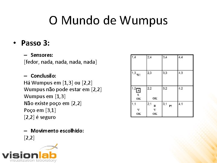 O Mundo de Wumpus • Passo 3: – Sensores: [fedor, nada, nada] – Conclusão: