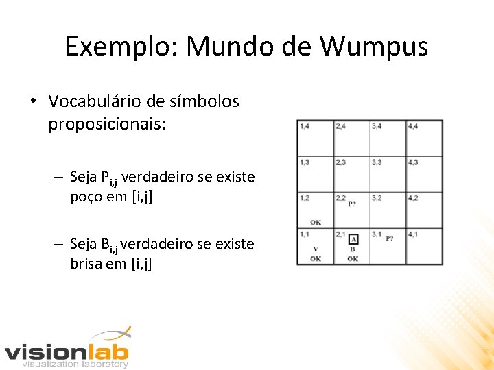 Exemplo: Mundo de Wumpus • Vocabulário de símbolos proposicionais: – Seja Pi, j verdadeiro