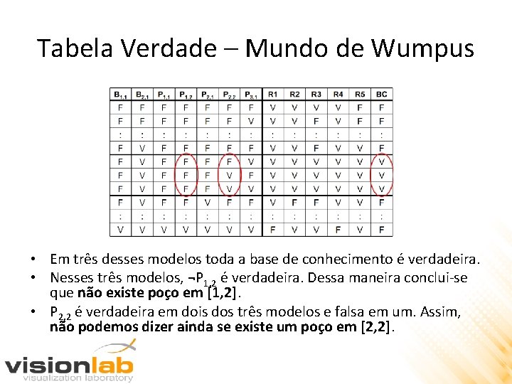 Tabela Verdade – Mundo de Wumpus • Em três desses modelos toda a base