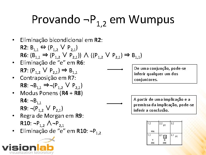 Provando ¬P 1, 2 em Wumpus • Eliminação bicondicional em R 2: B 1,