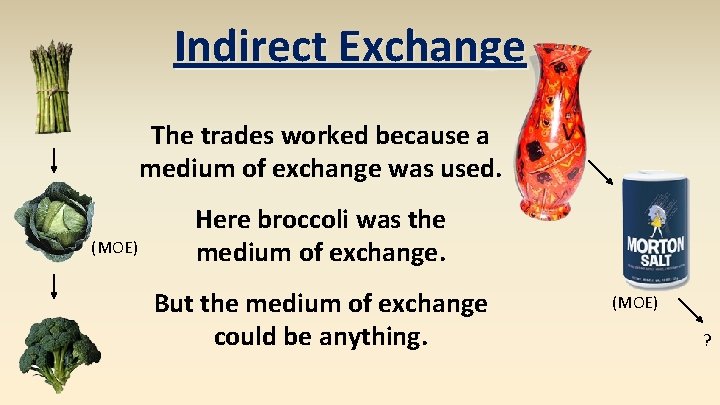 Indirect Exchange The trades worked because a medium of exchange was used. (MOE) Here