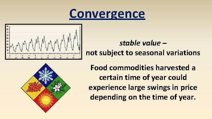 Convergence stable value – not subject to seasonal variations Food commodities harvested a certain