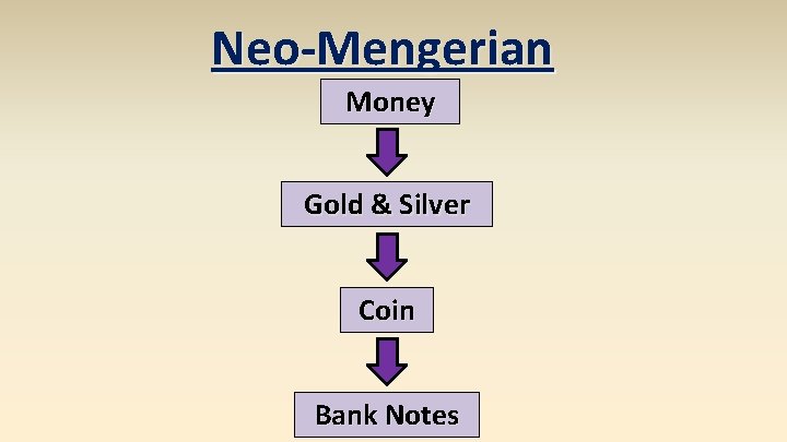 Neo-Mengerian Money Gold & Silver Coin Bank Notes 