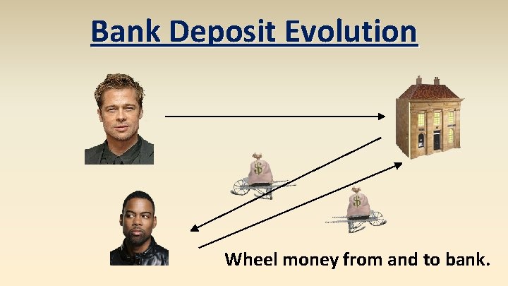 Bank Deposit Evolution Wheel money from and to bank. 