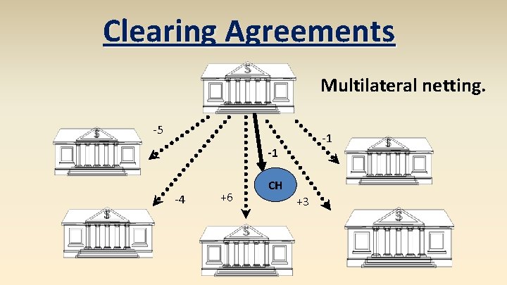Clearing Agreements Multilateral netting. -5 -1 -1 -4 +6 CH +3 