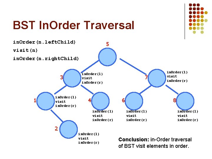 BST In. Order Traversal in. Order(n. left. Child) 5 visit(n) 17 in. Order(n. right.