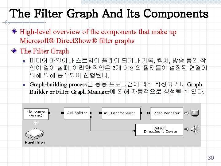 The Filter Graph And Its Components High-level overview of the components that make up