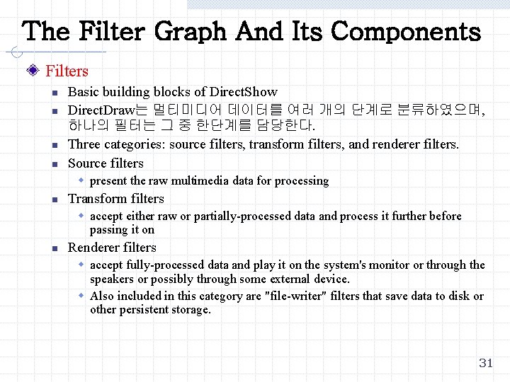 The Filter Graph And Its Components Filters n n Basic building blocks of Direct.