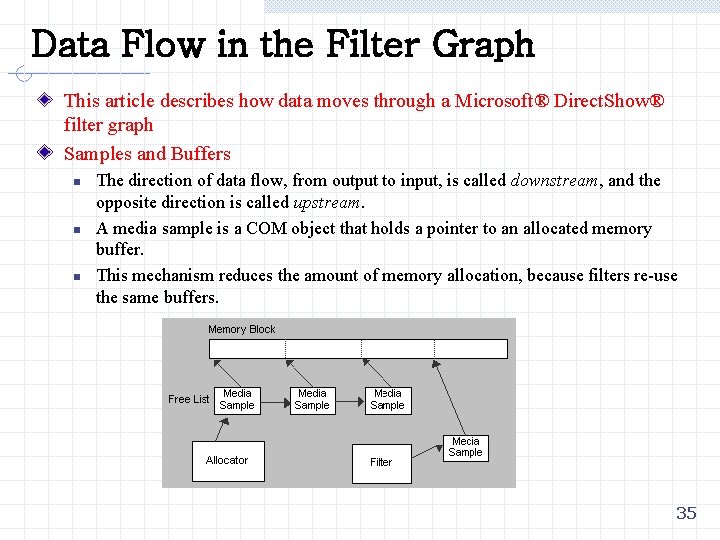 Data Flow in the Filter Graph This article describes how data moves through a