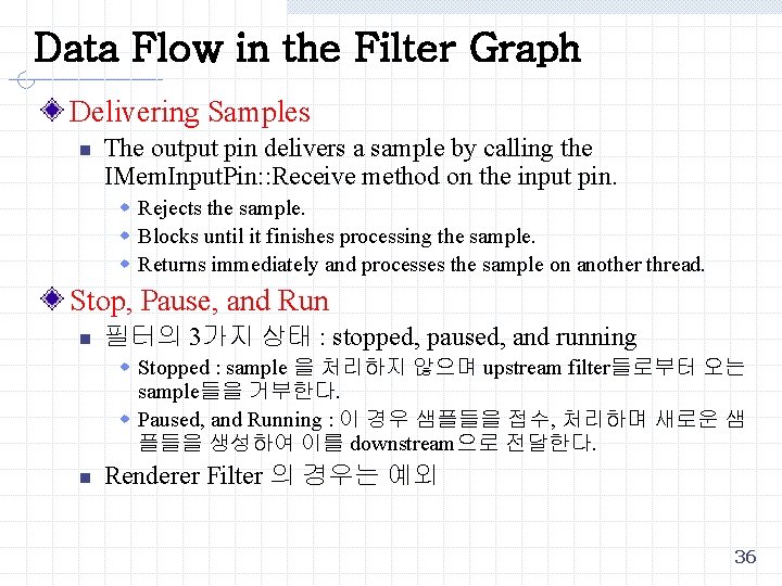 Data Flow in the Filter Graph Delivering Samples n The output pin delivers a