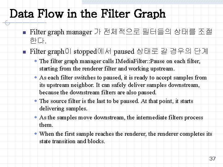 Data Flow in the Filter Graph n n Filter graph manager 가 전체적으로 필터들의