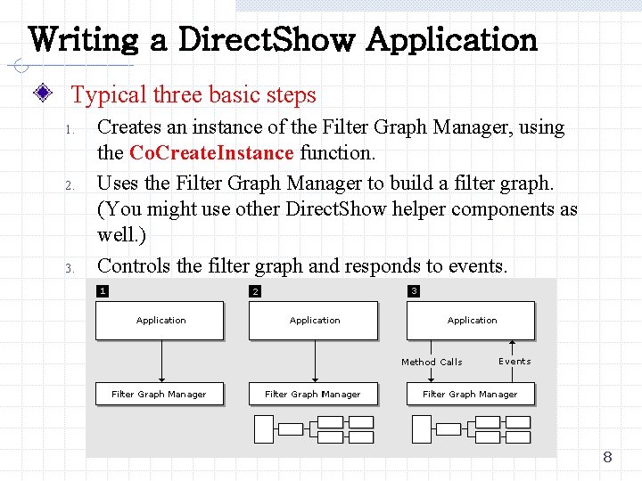 Writing a Direct. Show Application Typical three basic steps 1. 2. 3. Creates an