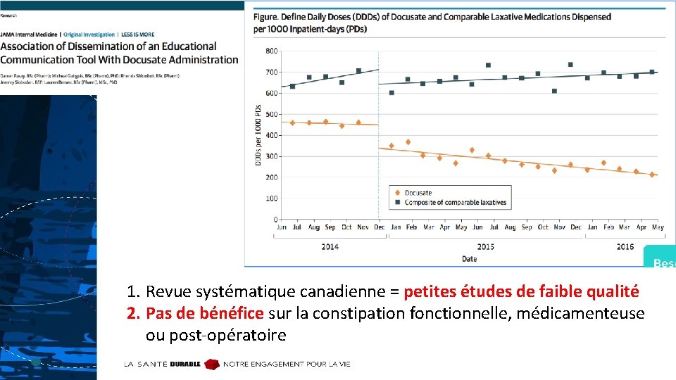 1. Revue systématique canadienne = petites études de faible qualité 2. Pas de bénéfice