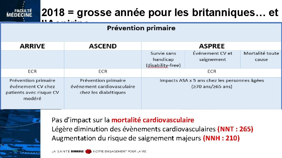 2018 = grosse année pour les britanniques… et l’Aspirine Pas d’impact sur la mortalité