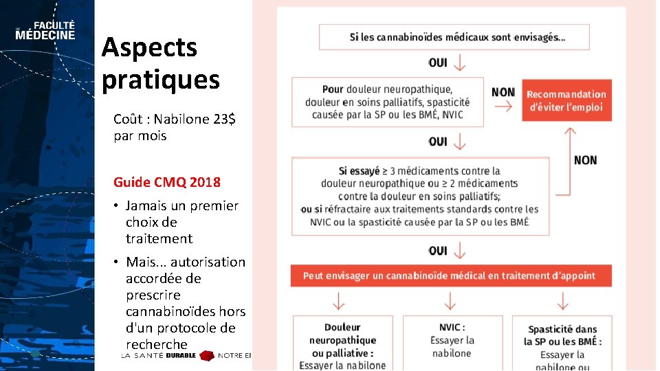 Aspects pratiques Coût : Nabilone 23$ par mois Guide CMQ 2018 • Jamais un