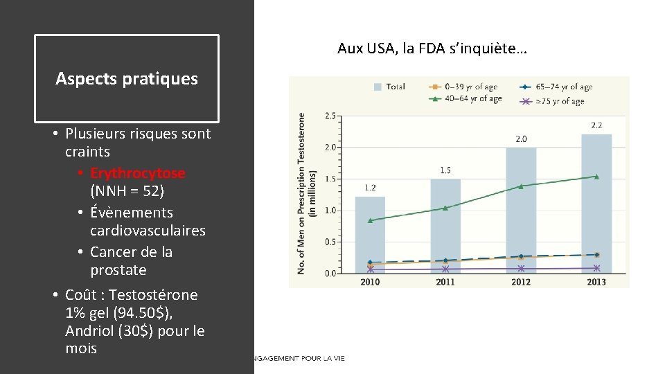 Aux USA, la FDA s’inquiète… Aspects pratiques • Plusieurs risques sont craints • Erythrocytose