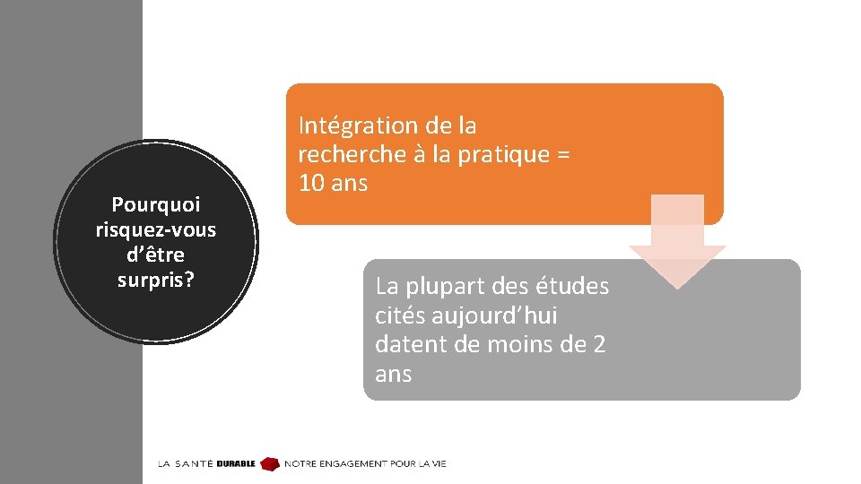 Pourquoi risquez-vous d’être surpris? Intégration de la recherche à la pratique = 10 ans