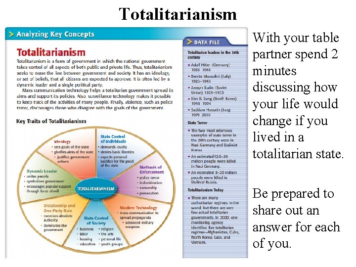 Totalitarianism With your table partner spend 2 minutes discussing how your life would change