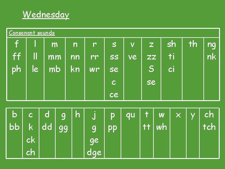 Wednesday Consonant sounds f ff ph b bb l ll le m mm mb Wednesday Consonant sounds f ff ph b bb l ll le m mm mb