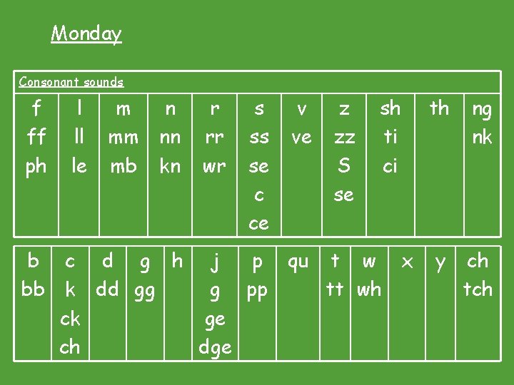 Monday Consonant sounds f ff ph b bb l ll le m mm mb Monday Consonant sounds f ff ph b bb l ll le m mm mb