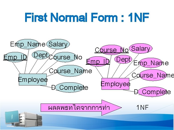 First Normal Form : 1 NF Emp_Name Salary Course_No Salary Emp_ID Dept Course_No Emp_ID