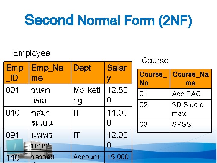 Second Normal Form (2 NF) Employee Emp_Na _ID me 001 วนดา แซล 010 กสมา