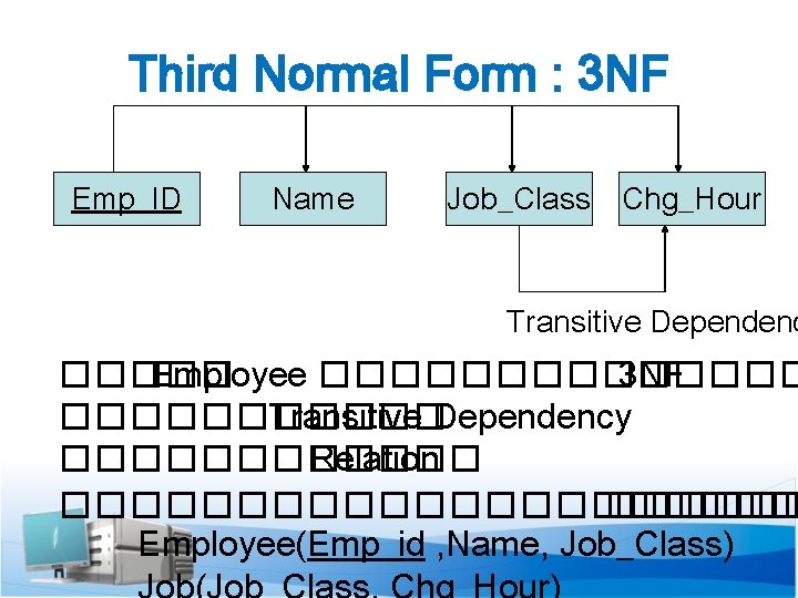 Third Normal Form : 3 NF Emp_ID Name Job_Class Chg_Hour Transitive Dependenc ����� Employee