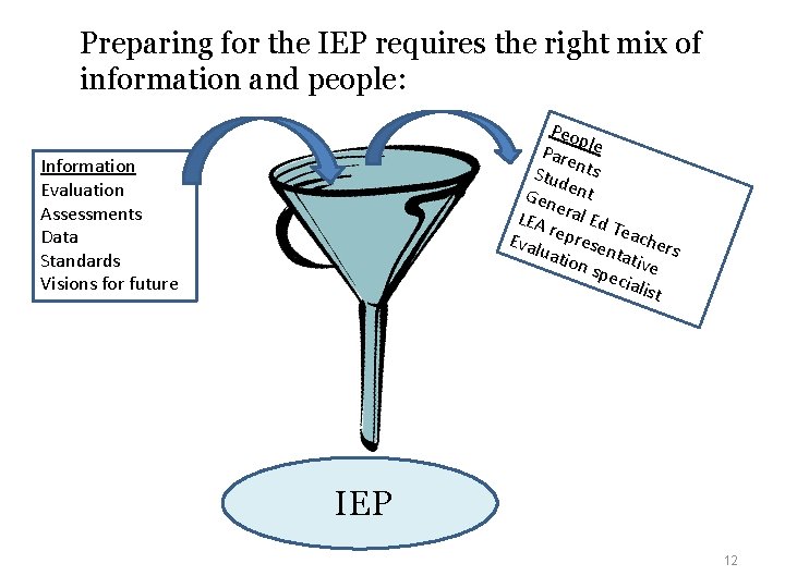 Preparing for the IEP requires the right mix of information and people: Peo p