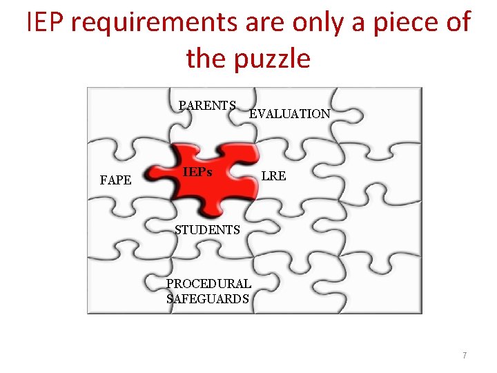 IEP requirements are only a piece of the puzzle PARENTS FAPE EVALUATION IEPs LRE