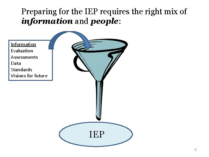 Preparing for the IEP requires the right mix of information and people: Information Evaluation