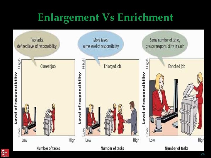 Enlargement Vs Enrichment 24 