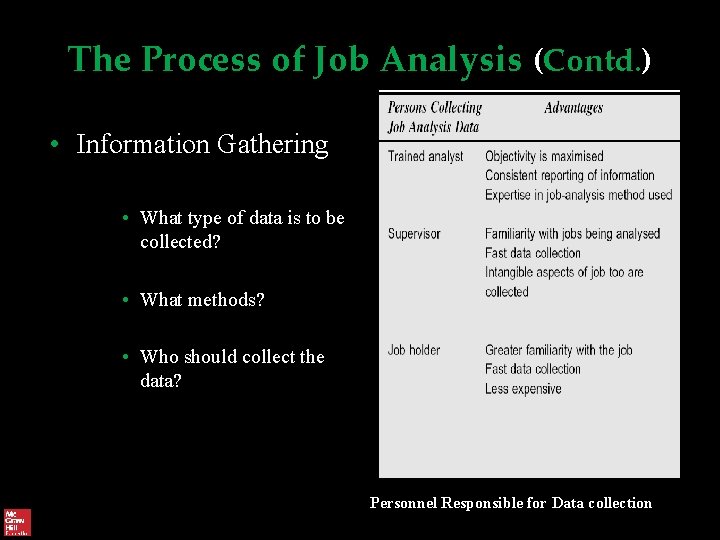 The Process of Job Analysis (Contd. ) • Information Gathering • What type of