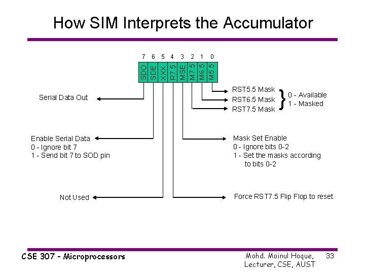 How SIM Interprets the Accumulator 6 5 4 3 2 1 0 SDO SDE