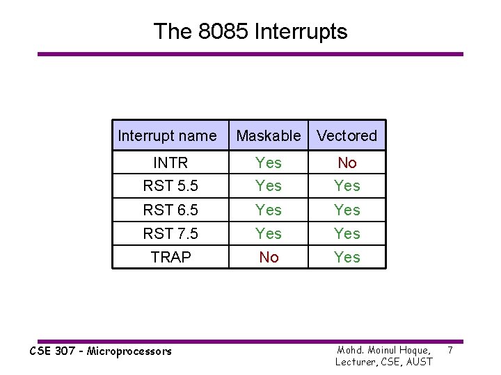 The 8085 Interrupts Interrupt name Maskable Vectored INTR Yes No RST 5. 5 Yes