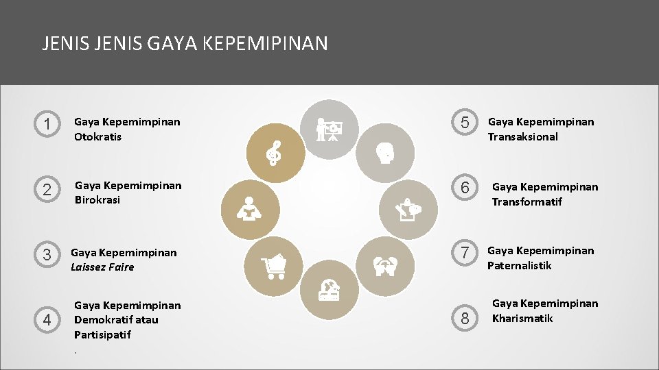 JENIS GAYA KEPEMIPINAN 1 Gaya Kepemimpinan Otokratis 5 2 Gaya Kepemimpinan Birokrasi 6 3