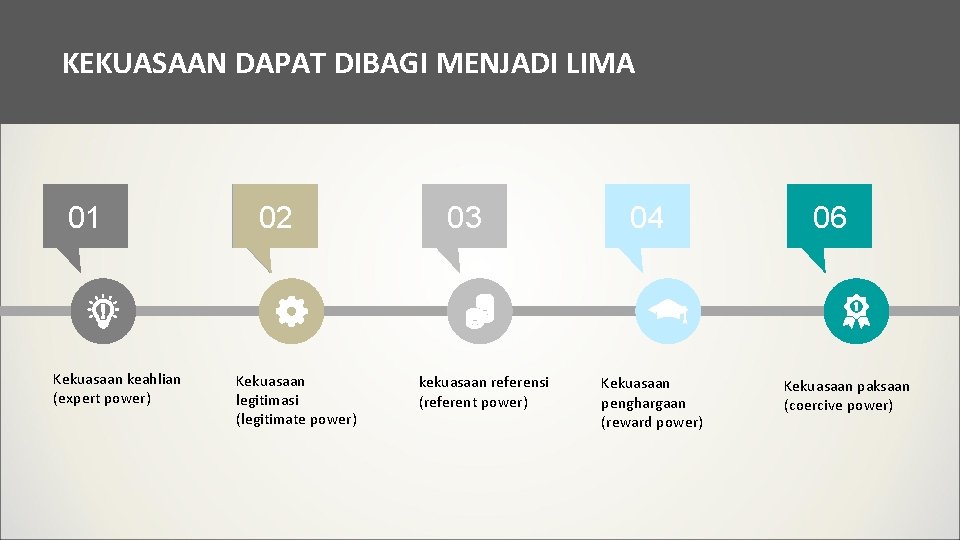 KEKUASAAN DAPAT DIBAGI MENJADI LIMA 01 Kekuasaan keahlian (expert power) 02 Kekuasaan legitimasi (legitimate