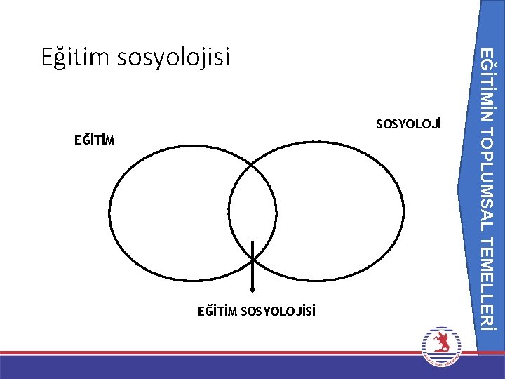 EĞİTİMİN TOPLUMSAL TEMELLERİ Eğitim sosyolojisi SOSYOLOJİ EĞİTİM SOSYOLOJİSİ 7 