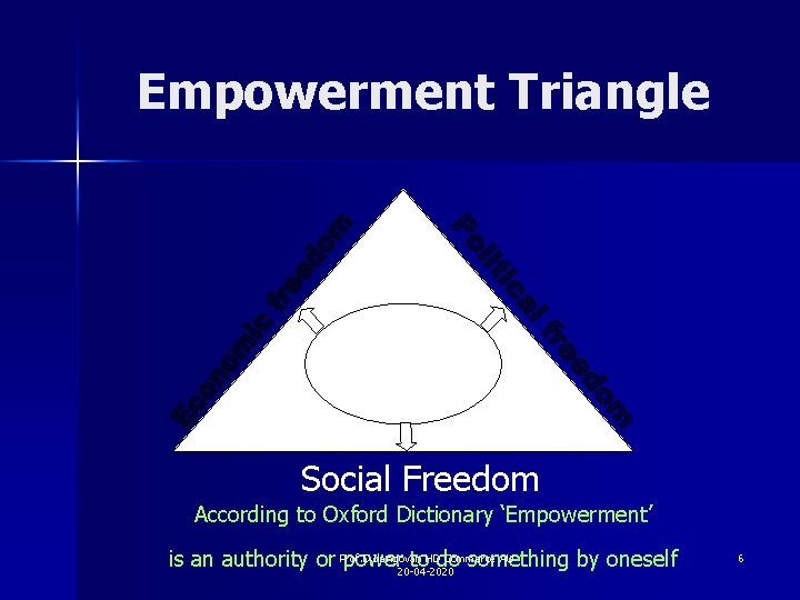 Empowerment Triangle Education & Awareness Social Freedom According to Oxford Dictionary ‘Empowerment’ Prof. D.