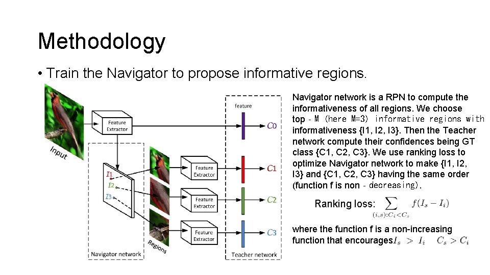 Methodology • Train the Navigator to propose informative regions. Navigator network is a RPN Methodology • Train the Navigator to propose informative regions. Navigator network is a RPN