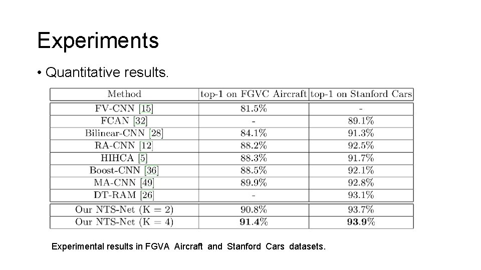 Experiments • Quantitative results. Experimental results in FGVA Aircraft and Stanford Cars datasets. Experiments • Quantitative results. Experimental results in FGVA Aircraft and Stanford Cars datasets.